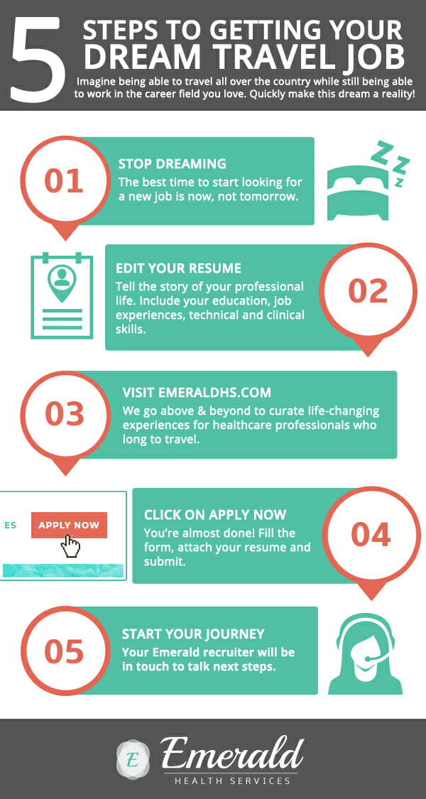 travel healthcare job